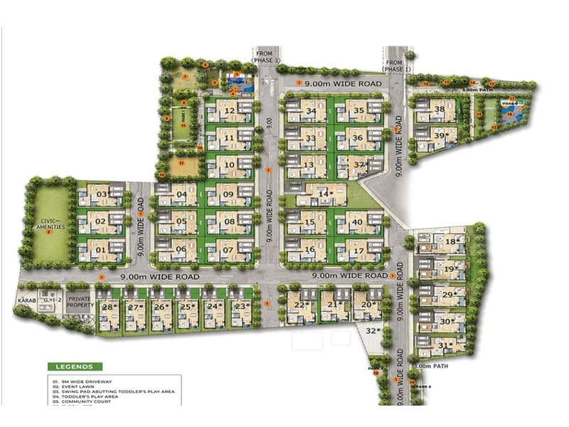Master Layout